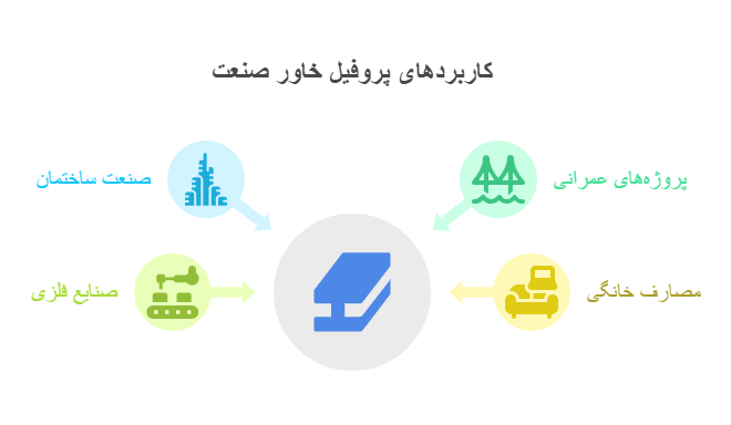 قیمت پروفیل خاور صنعت
