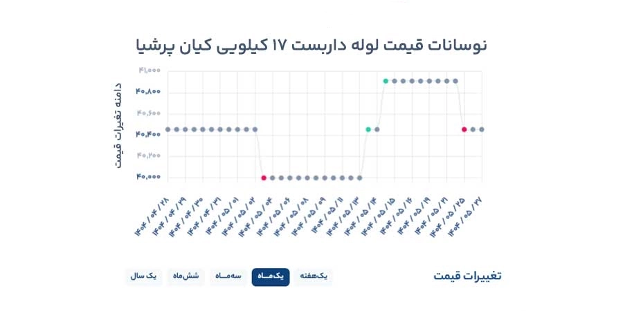 لوله داربستی کیان پرشیا