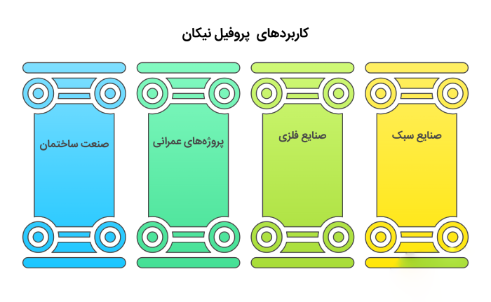 کاربرد پروفیل نیکان