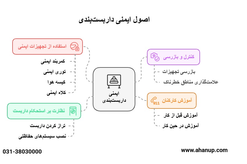 آموزش داربست بندی