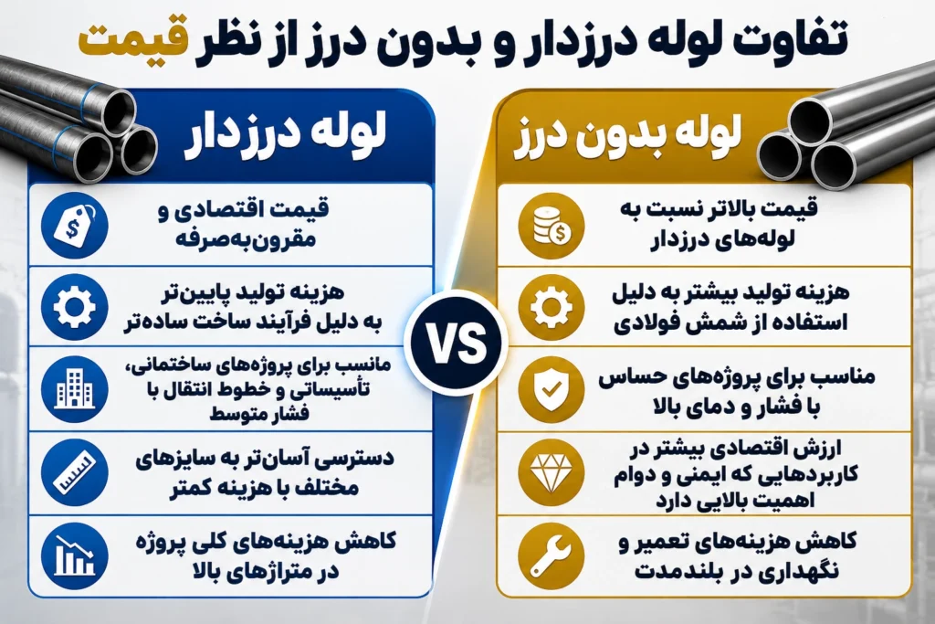 فرق لوله درزدار و بدون درز