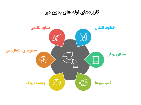 کاربردهای لوله بدون درز