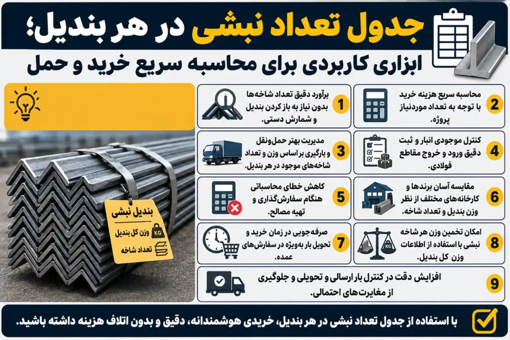 جدول تعداد نبشی در هر بندیل و فواید آن