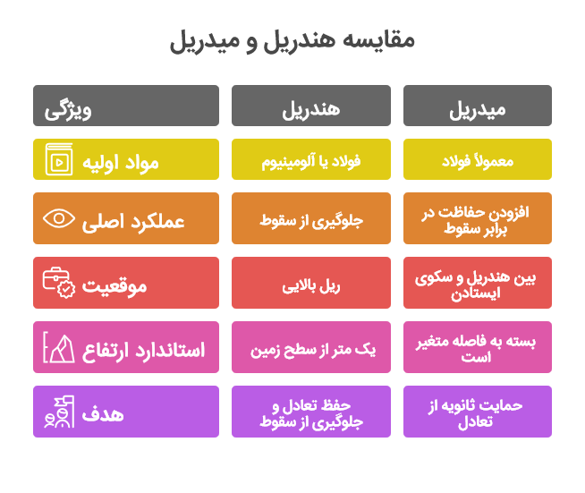 هندریل داربست