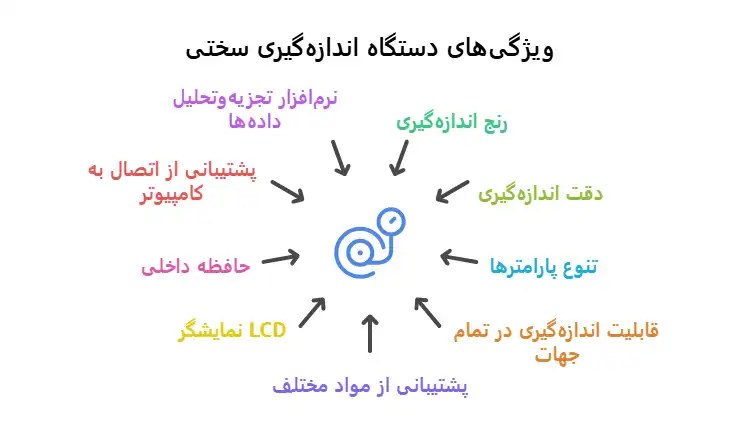 استانداردهای تست سختی سنجی: تضمین کیفیت محصولات صنعتی تست های سختی سنجی