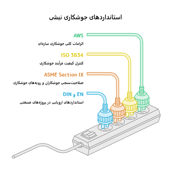 قیمت جوشکاری نبشی