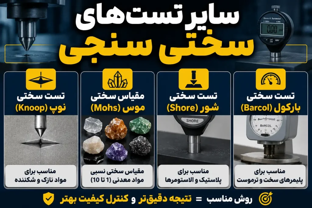 استانداردهای تست سختی سنجی: تضمین کیفیت محصولات صنعتی تست سختی سنجی برینل