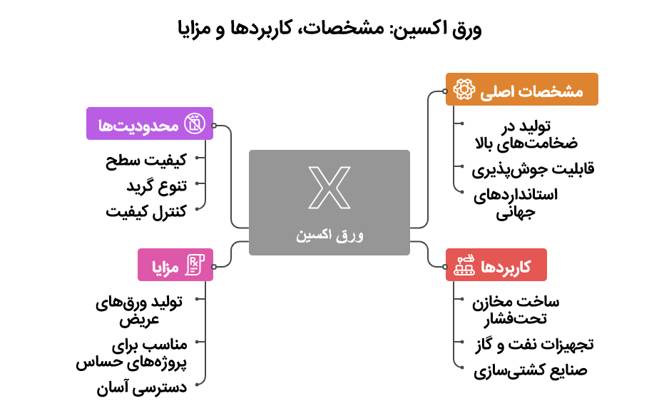 ورق اکسین اهواز