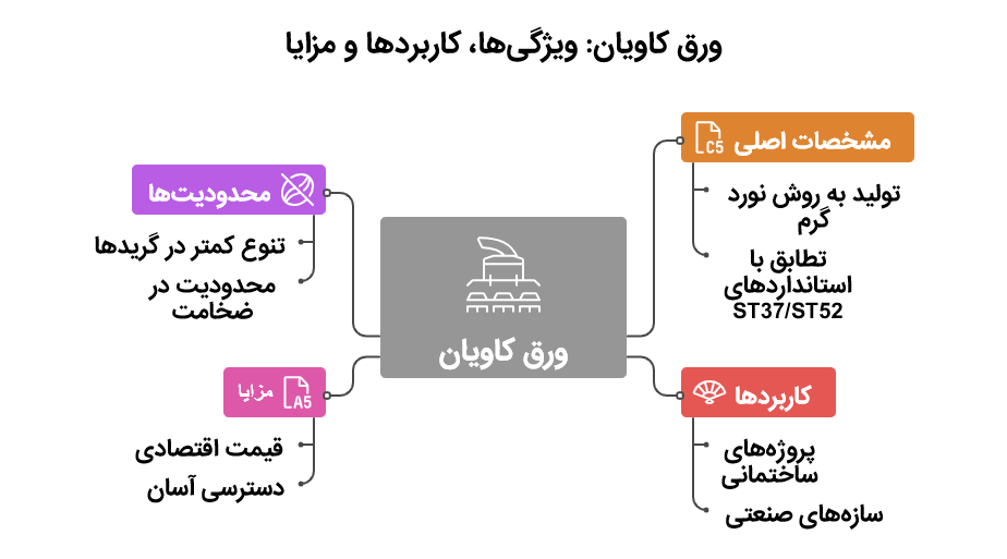 ورق کاویان اهواز