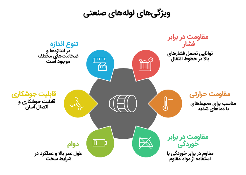 ویژگی لوله صنعتی