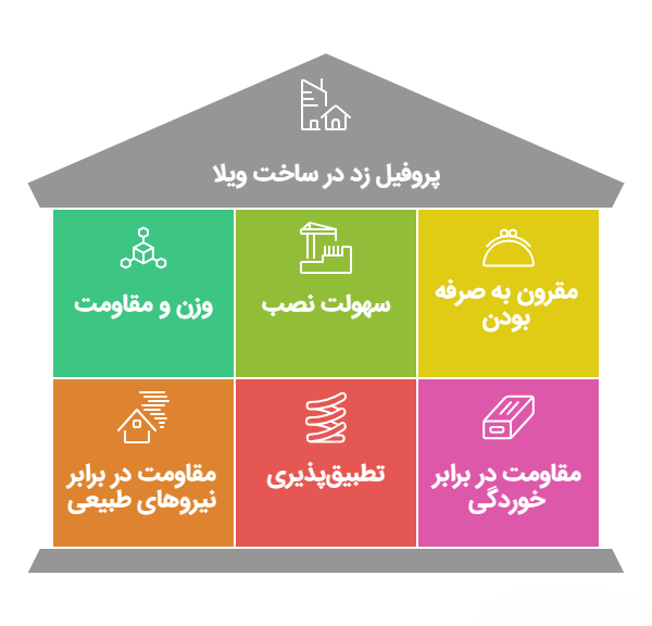 ویژگی های پروفیل زد