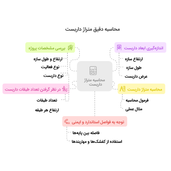 متراژ داربست
