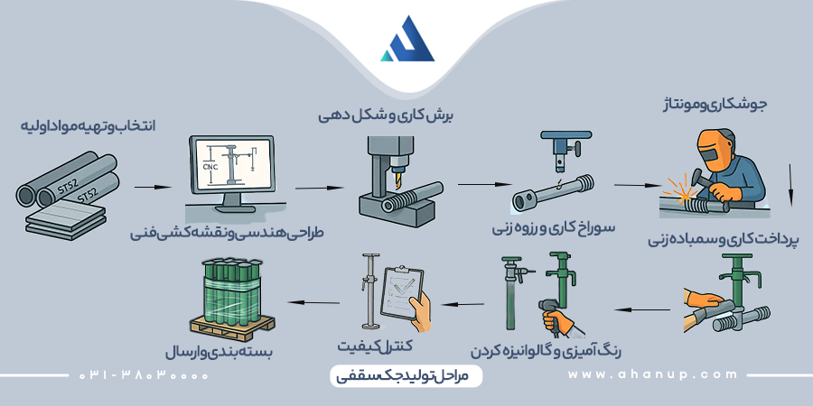 مراحل تهیه جک سقفی