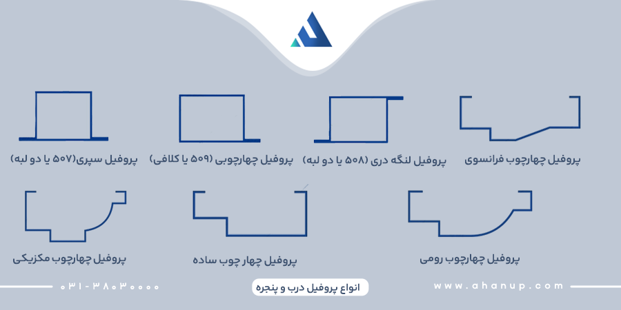 انواع اسم پروفیل درب و پنجره