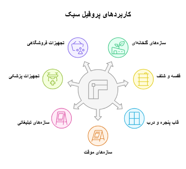 کاربرد پروفیل سبک