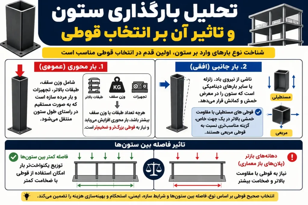 قوطی مناسب برای ستون دو طبقه
