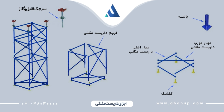 اجزای داربست مثلثی