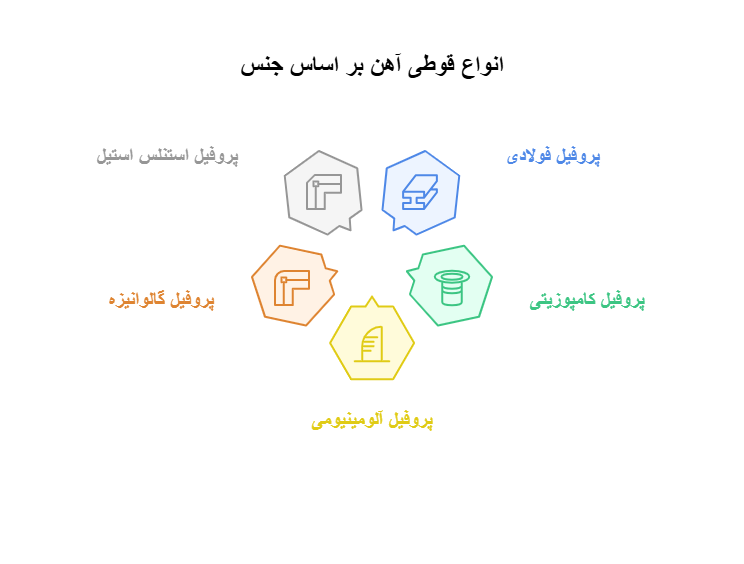 انواع پروفیل قوطی