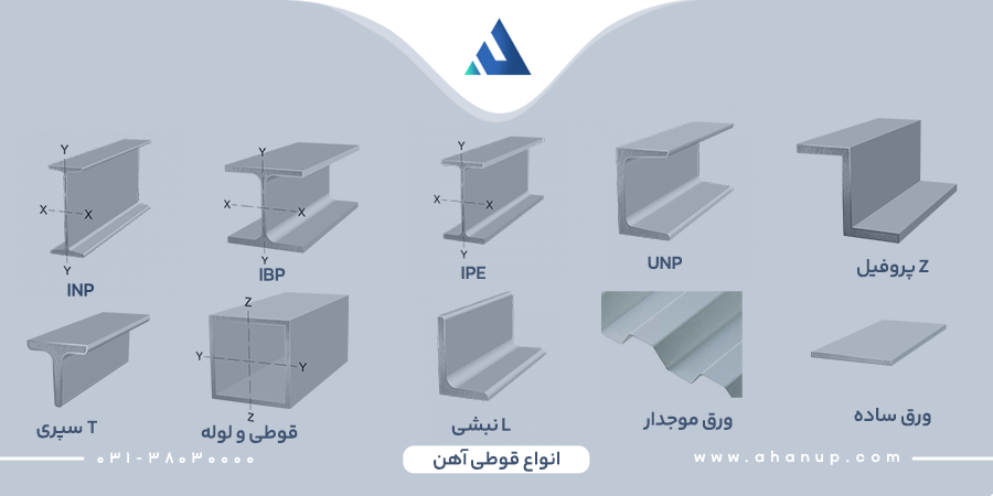 انواع قوطی آهن