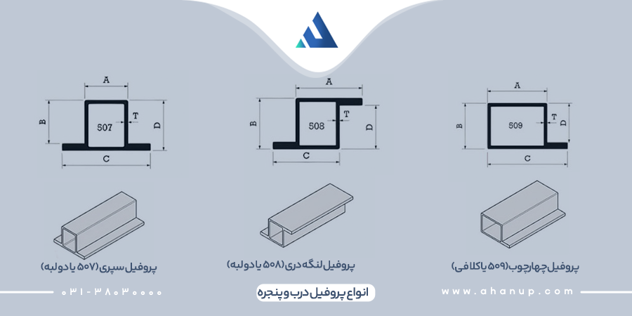 قیمت انوع پروفیل درب و پنجره