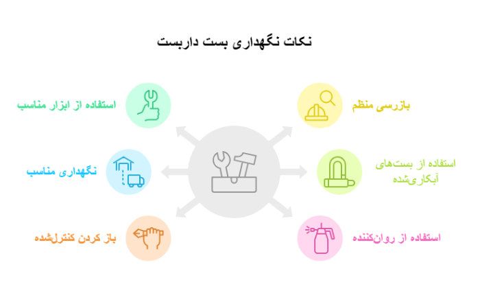 نگهداری بست داربست