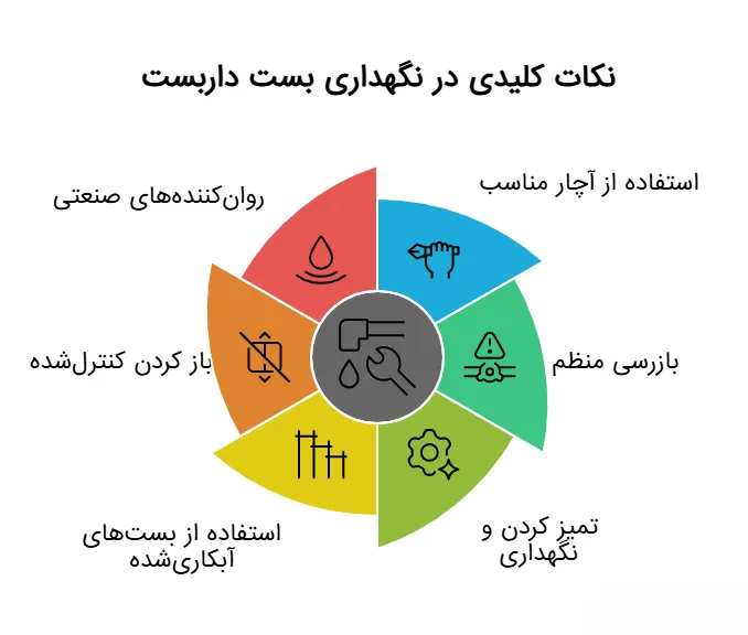 وزن بست داربست