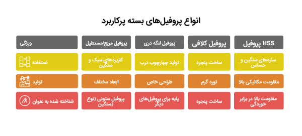 انواع پروفیل ساختمانی