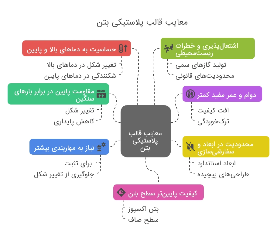 معایب قالب پلاستیکی بتن