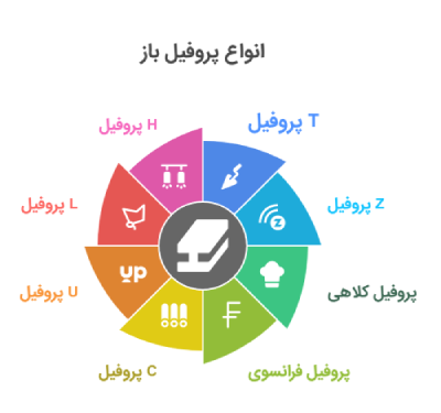 انواع پروفیل باز
