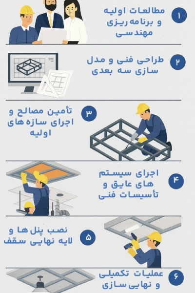 مراحل اجرای سقف سبک با قوطی