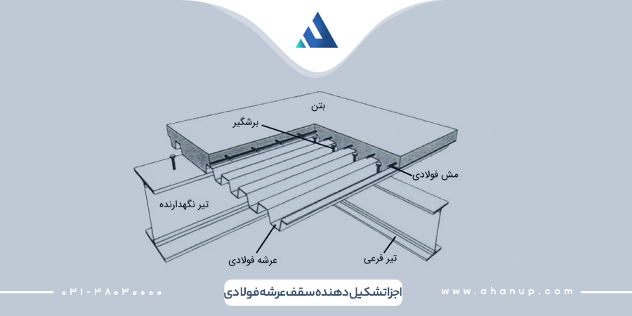 اجزا تشکیل دهنده سقف عرشه فولادی