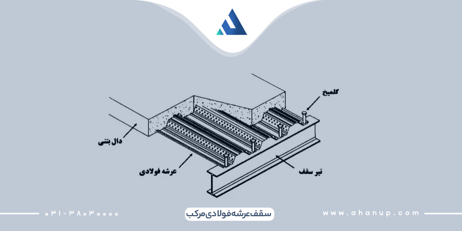 سقف عرشه مرکب