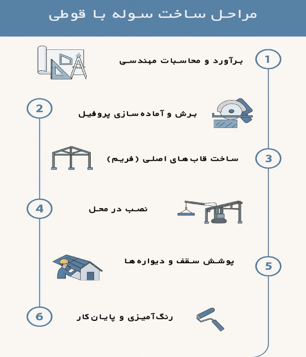 مراحل ساخت سوله با پروفیل