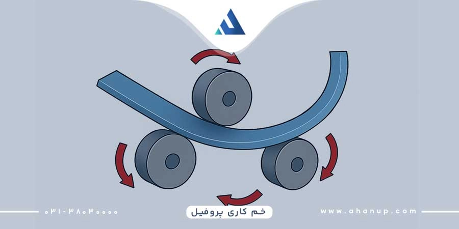 خمکاری پروفیل