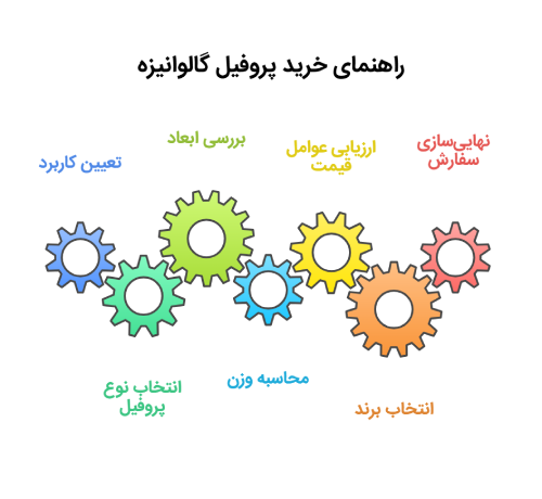 راهنمای خرید قوطی گالوانیزه