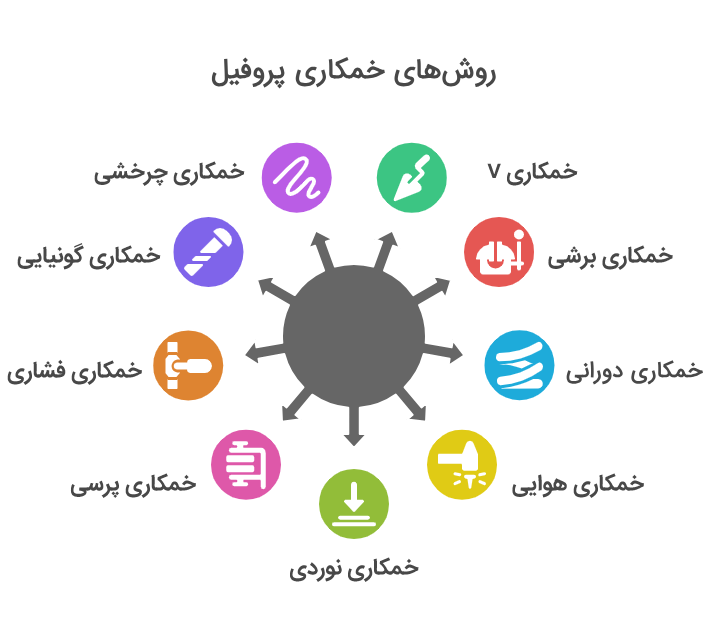 نحوه خمکاری پروفیل آهنی