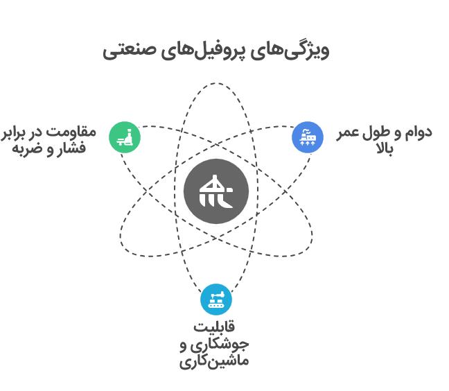 ویژگی های پروفیل صنعتی