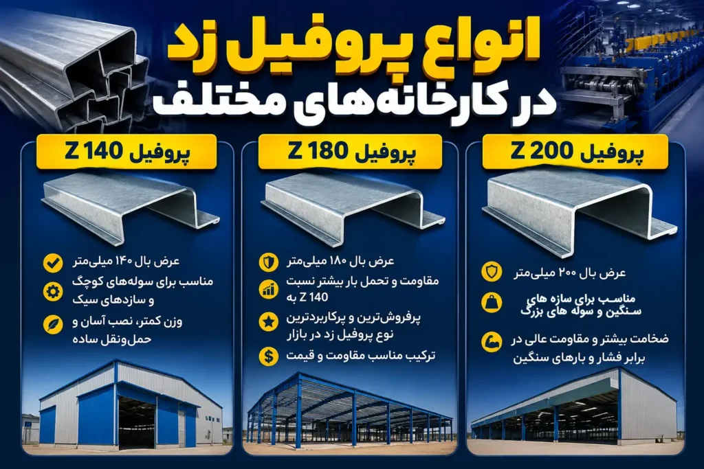 تولید کنندگان پروفیل زد (معرفی 7 برند مطرح بازار) انواع پروفیل زد در کارخانههای مختلف