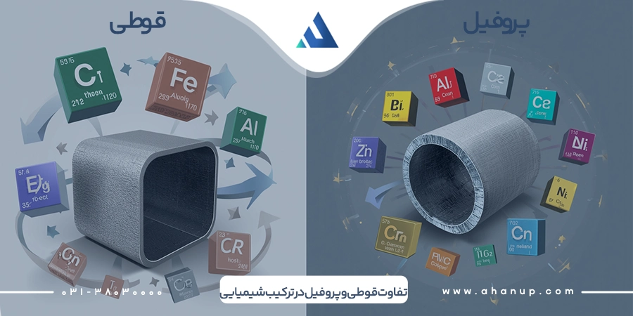 تفاوت قوطی و پروفیل در ترکیب شیمیایی
