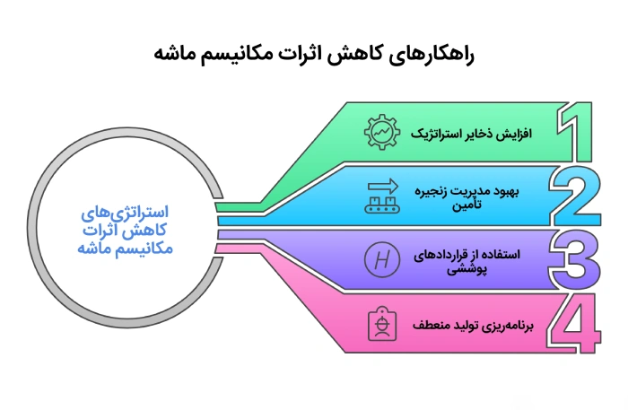 راهکارهای مقابله با اثرات مکانیسم ماشه 
