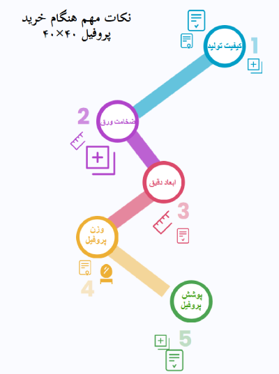 نکات خرید پروفیل 40 در 40