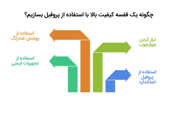 نکات مهم ساخت قفسه با پروفیل