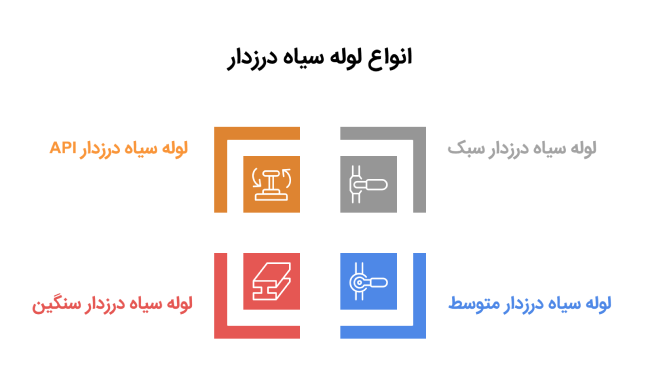 انواع لوله سیاه دزردار