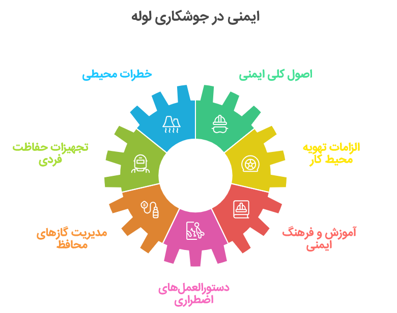 ایمنی جوشکاری