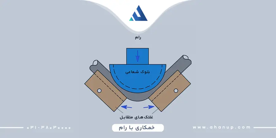 خمکاری با رام