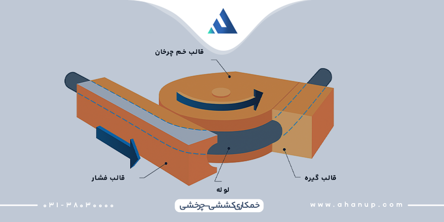 خمکاری لوله به روش کششی-چرخشی