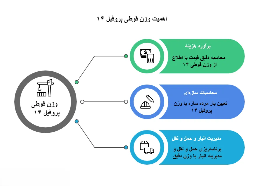 جدول وزن پروفیل 14