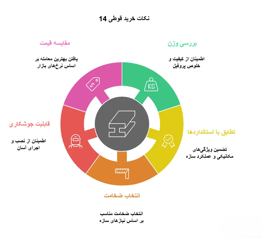 جدول وزنی قوطی ستونی 14
