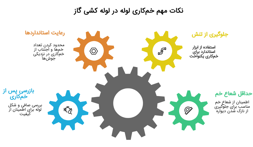 تاسیسات لوله کشی گاز ساختمان
