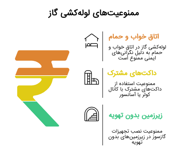 لوله کشی گاز خانگی